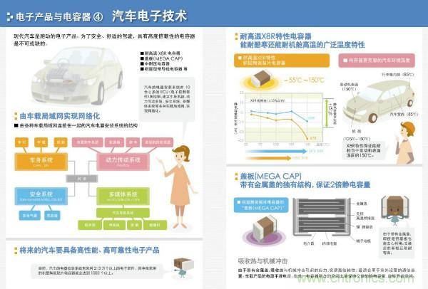 看圖學(xué)器件原理 - 電感器、電容器及其在電源變換中的應(yīng)用