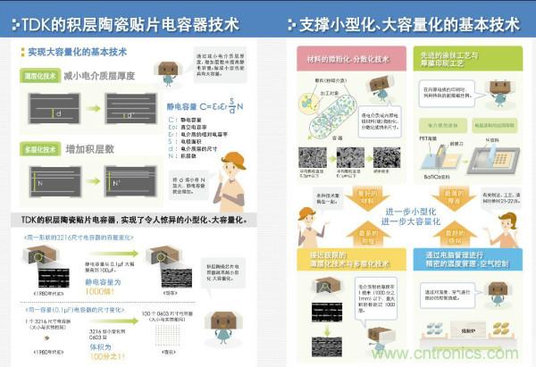 看圖學(xué)器件原理 - 電感器、電容器及其在電源變換中的應(yīng)用
