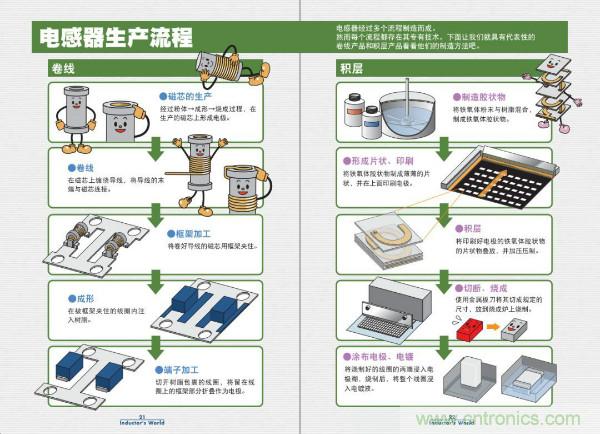 看圖學(xué)器件原理 - 電感器、電容器及其在電源變換中的應(yīng)用