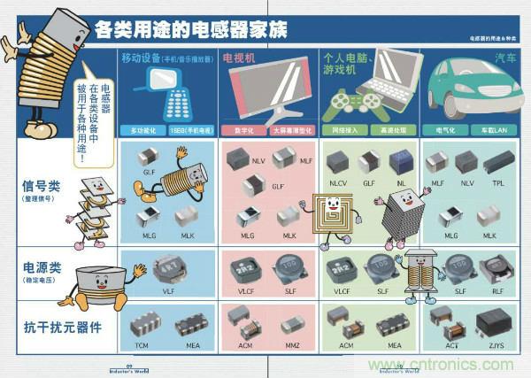看圖學(xué)器件原理 - 電感器、電容器及其在電源變換中的應(yīng)用