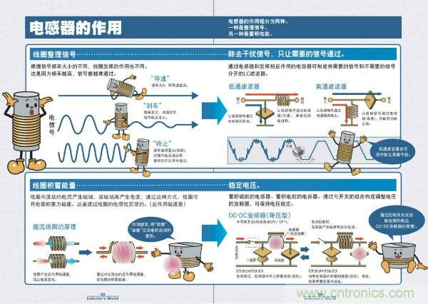 看圖學(xué)器件原理 - 電感器、電容器及其在電源變換中的應(yīng)用