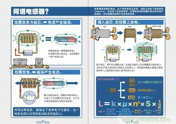 看圖學(xué)器件原理 - 電感器、電容器及其在電源變換中的應(yīng)用
