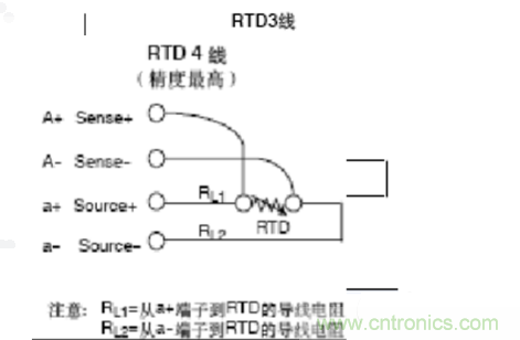 熱電阻四線制、三線制、兩線制的區(qū)別對(duì)比分析