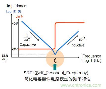 電容的Q值和D值是什么？Q值和D值有什么作用？
