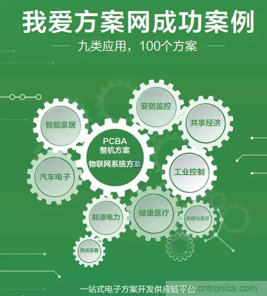 相約2018物博會(huì)！我愛方案網(wǎng)攜手合作伙伴展示方案成果