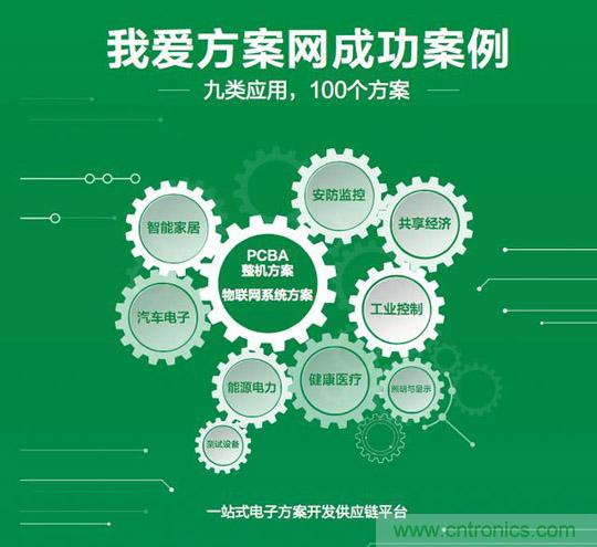 降低物聯(lián)網(wǎng)技術(shù)壁壘，我愛方案網(wǎng)推動可購和二次開發(fā)電子方案