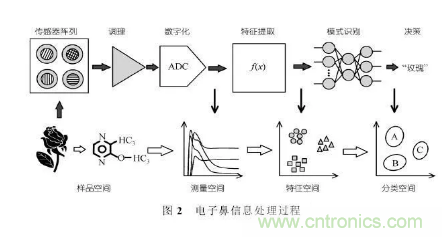 仿生傳感器的定義、原理、分類(lèi)及應(yīng)用