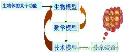 仿生傳感器的定義、原理、分類(lèi)及應(yīng)用