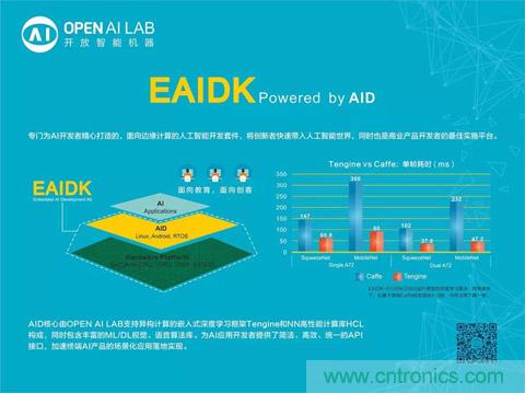 瑞芯微聯(lián)合Arm、OPEN AI LAB首發(fā)AI開發(fā)平臺(tái)