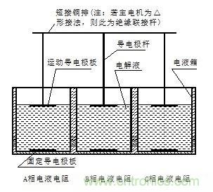 詳談水電阻的相關(guān)知識 詳談水電阻的相關(guān)知識