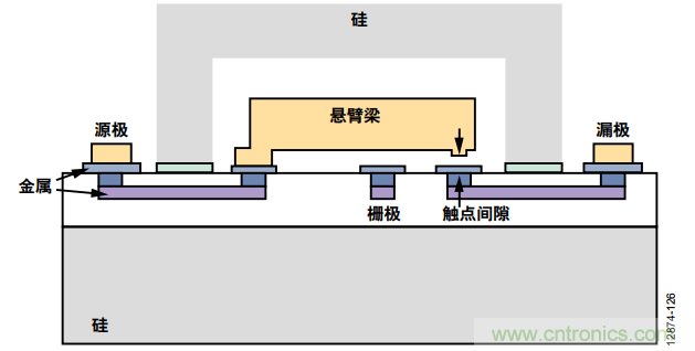 KO傳統(tǒng)開關(guān)的MEMS開關(guān)，用在這些電路上是極好的