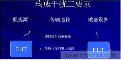 詳解EMC傳導(dǎo)(共模、差模)與輻射(近場、遠(yuǎn)場) 知識