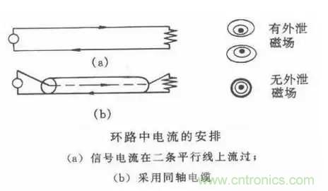 詳解EMC傳導(dǎo)(共模、差模)與輻射(近場、遠(yuǎn)場) 知識