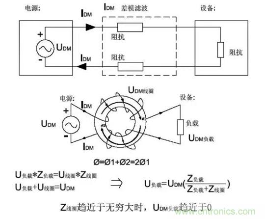詳解EMC傳導(dǎo)(共模、差模)與輻射(近場、遠(yuǎn)場) 知識