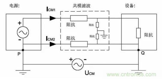 詳解EMC傳導(dǎo)(共模、差模)與輻射(近場、遠(yuǎn)場) 知識