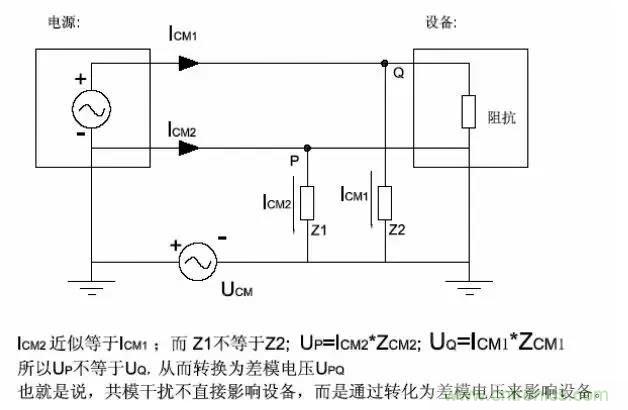 詳解EMC傳導(dǎo)(共模、差模)與輻射(近場、遠(yuǎn)場) 知識