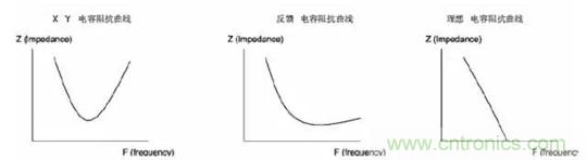 詳解EMC傳導(dǎo)(共模、差模)與輻射(近場、遠(yuǎn)場) 知識
