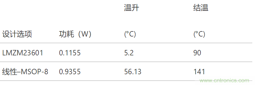 工業(yè)傳感器供電采用開關(guān)穩(wěn)壓器方案真的好嗎？