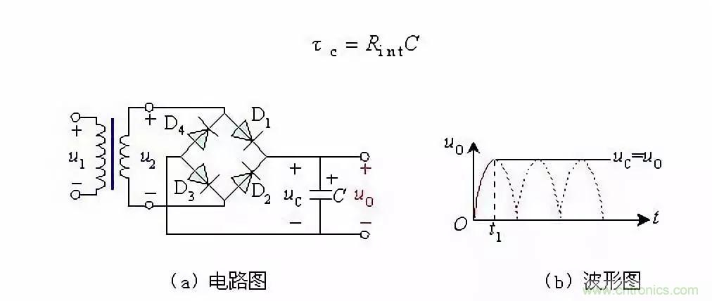 濾波電路基本概念?、原理、分類、作用及應(yīng)用案例