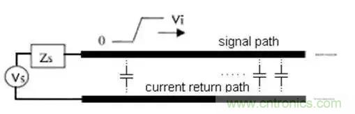 PCB設(shè)計(jì)總有幾個(gè)阻抗沒法連續(xù)的地方，怎么辦？