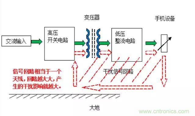 拆了個(gè)電容之后，我的iPhone也會(huì)自動(dòng)訂房了