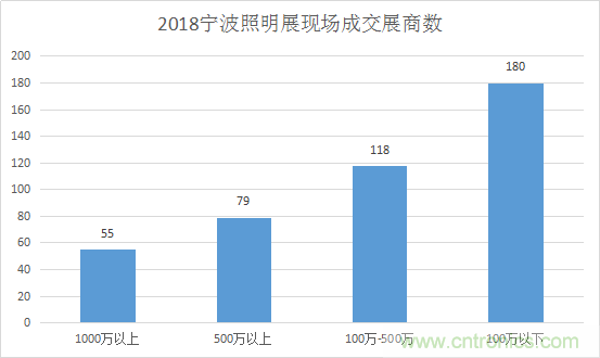 2019寧波國(guó)際照明展工作全面啟動(dòng) 2019寧波國(guó)際照明展工作全面啟動(dòng)