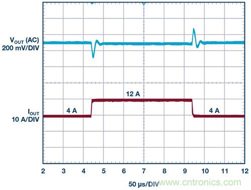 42 V、6 A（峰值7 A）、超低EMI輻射、高效率降壓型穩(wěn)壓器