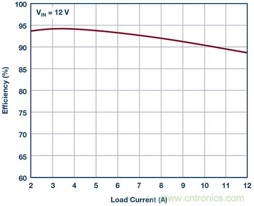 42 V、6 A（峰值7 A）、超低EMI輻射、高效率降壓型穩(wěn)壓器