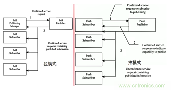 如何從工業(yè)通信的角度理解現(xiàn)場(chǎng)總線？
