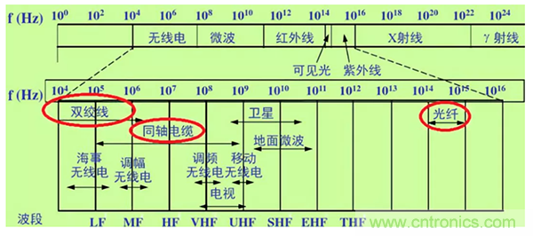 如何從工業(yè)通信的角度理解現(xiàn)場(chǎng)總線？