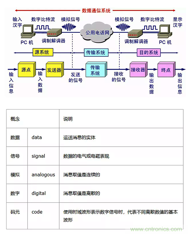 如何從工業(yè)通信的角度理解現(xiàn)場(chǎng)總線？