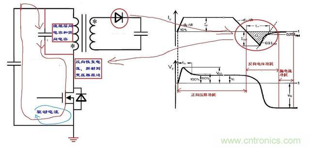 反激電源高壓MOS管電流尖峰怎么產(chǎn)生的？如何減小電流尖峰？