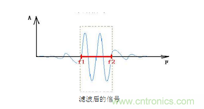 抗干擾濾波器有哪些？抗干擾濾波器工作原理、作用