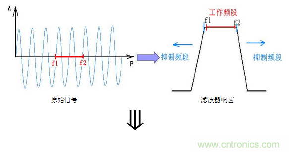 抗干擾濾波器有哪些？抗干擾濾波器工作原理、作用