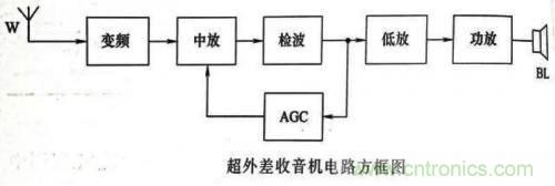 了解這些電路圖規(guī)則，一文教你看懂電路圖