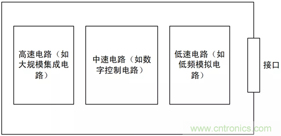 如何通過PCB布局設(shè)計來解決EMC問題？