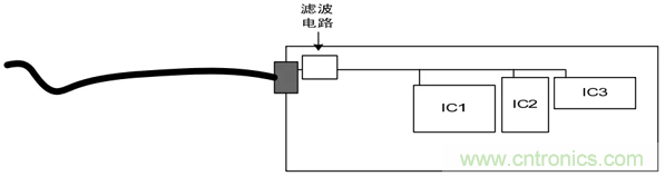如何通過PCB布局設(shè)計來解決EMC問題？