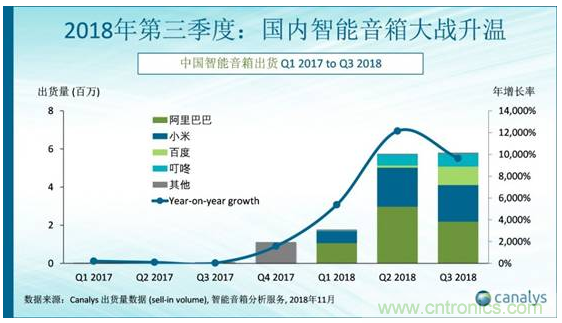 國內智能音箱的格局驟變，誰能成為最后的贏家？