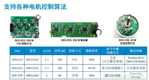 無刷電機IPM模塊存在哪些問題？高效逆變器驅(qū)動IC將取而代之？