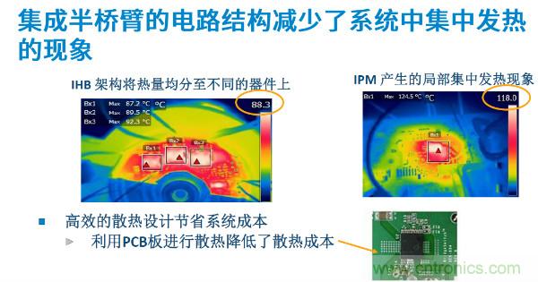 無刷電機IPM模塊存在哪些問題？高效逆變器驅(qū)動IC將取而代之？