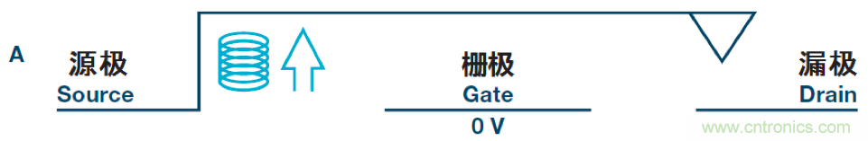 機(jī)電繼電器的終結(jié)者！深扒MEMS開關(guān)技術(shù)