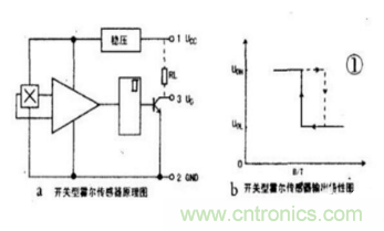 霍爾傳感器工作原理、型號(hào)、常見故障、檢測方法