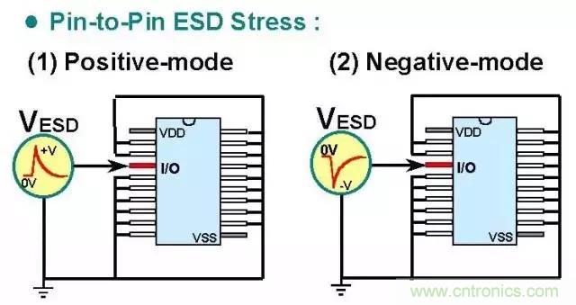 關(guān)于靜電放電保護的專業(yè)知識，不看可惜了！