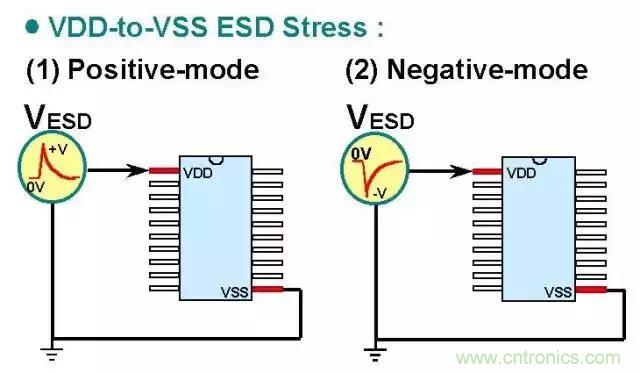 關(guān)于靜電放電保護的專業(yè)知識，不看可惜了！