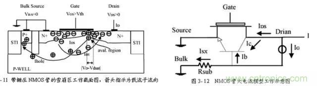 關(guān)于靜電放電保護的專業(yè)知識，不看可惜了！