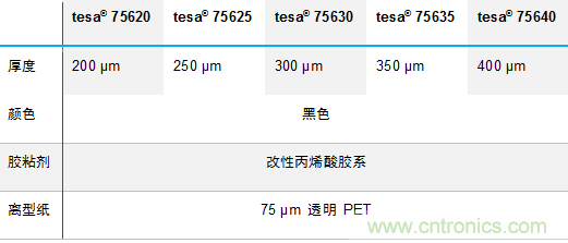 德莎推出756xx：泡棉工藝升級(jí)，弧面粘貼最優(yōu)選