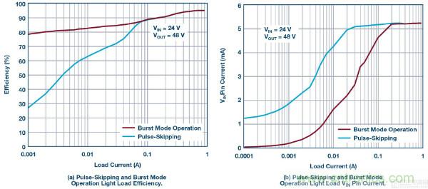 60 V和100 V、低IQ升壓、SEPIC、反相轉(zhuǎn)換器
