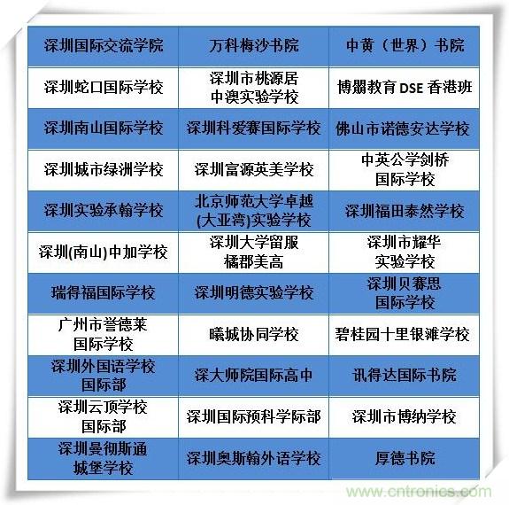 如何參加這個含金量高的教育展？簡單4招，幫你輕松搞定！