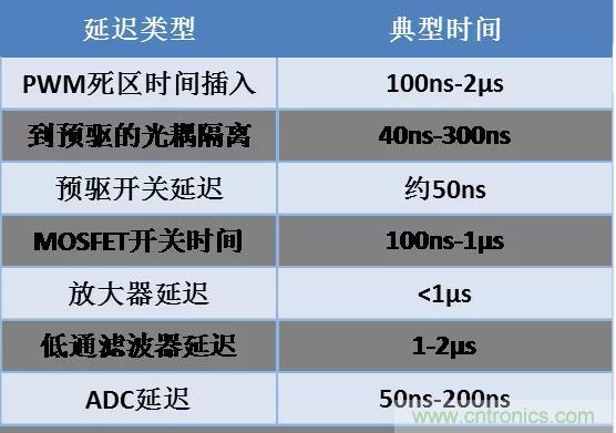 忽略了這個(gè)細(xì)節(jié)，F(xiàn)OC電流采樣當(dāng)然不準(zhǔn)