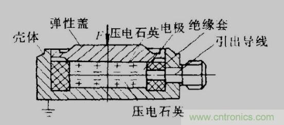 各種測(cè)力傳感器的解決方案全在這了！